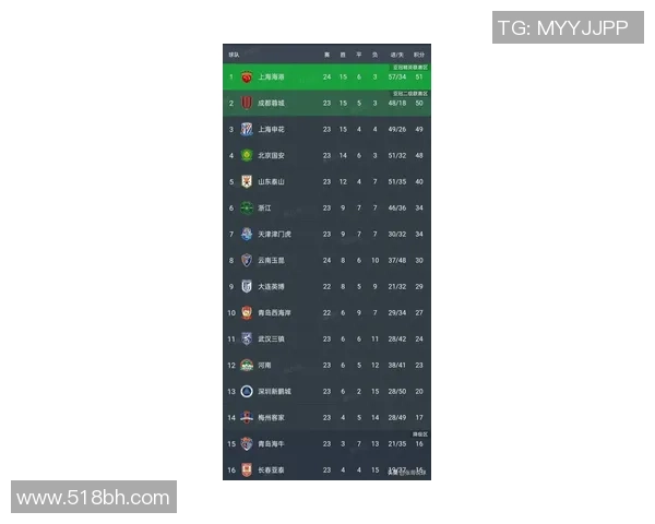 上海排球队以70分领跑洲际杯积分榜展现强劲实力