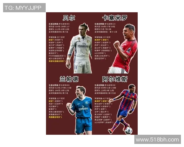 罗斯心中的足球偶像是谁揭秘他崇拜的明星球员与成长故事