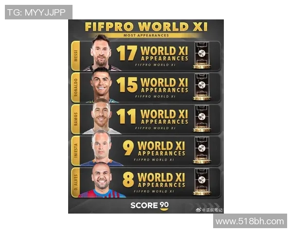 2023年全球足球明星薪水排行榜揭晓谁是收入最高的球员