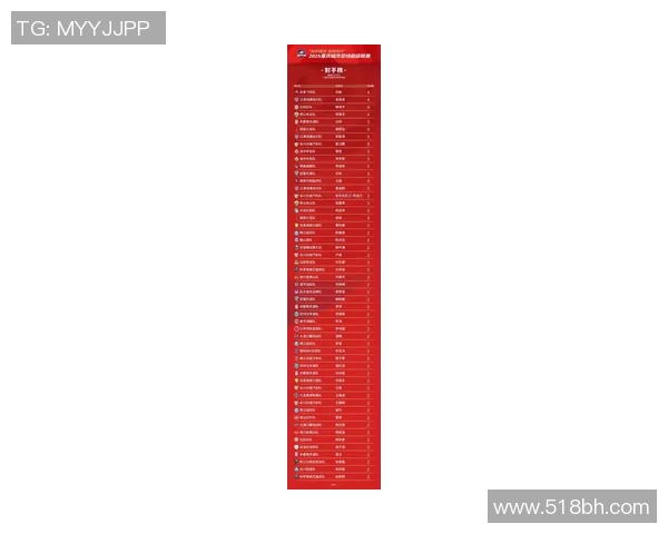 重庆足球队在钻石联赛积分榜上以60分稳居第一名展现强劲实力 重庆足球队在钻石联赛积分榜上以60分稳居第一名展现强劲实力